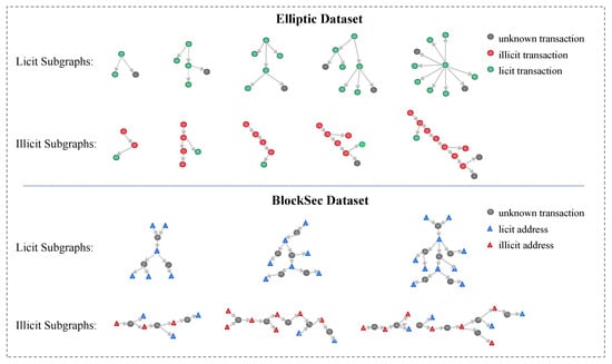 Detection of money laundering in bitcoin transactions | IET Conference Publication | IEEE Xplore