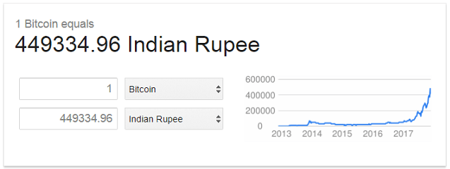 Convert Satoshi to INR and Bitcoin(BTC) - Defiadda