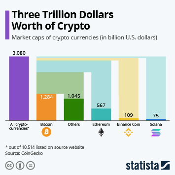 Bitcoin regains $1 trillion market cap after a tumultuous two years for crypto | Morningstar
