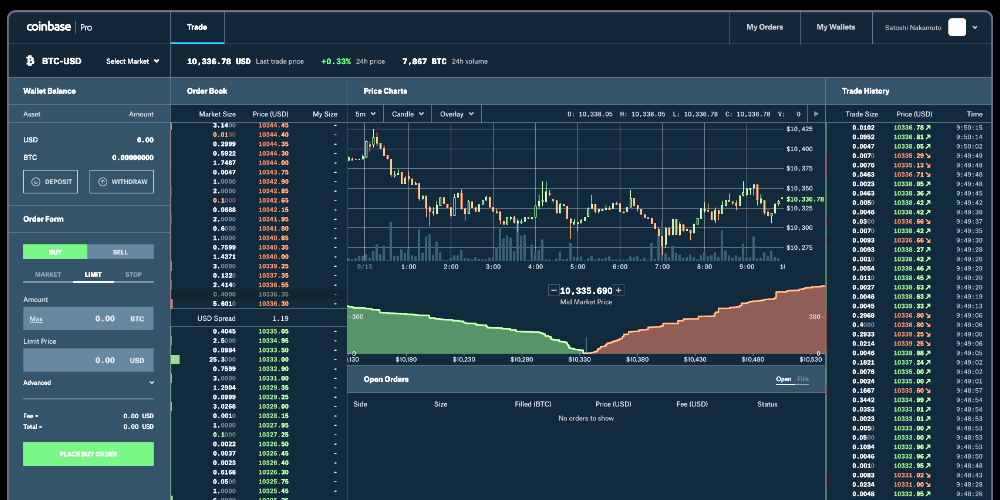 Coinbase Pro Review Advanced Trading Features and more