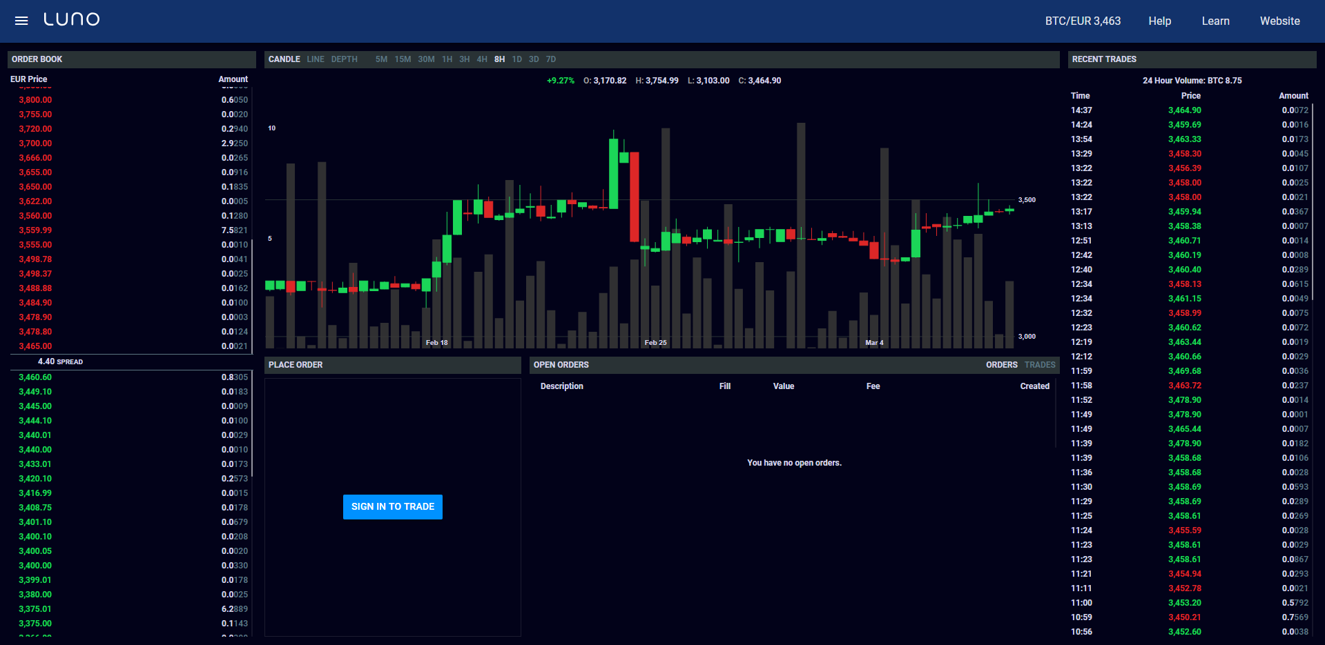 Over Rbn crypto-currency traded on Luno in 10 years | ITWeb