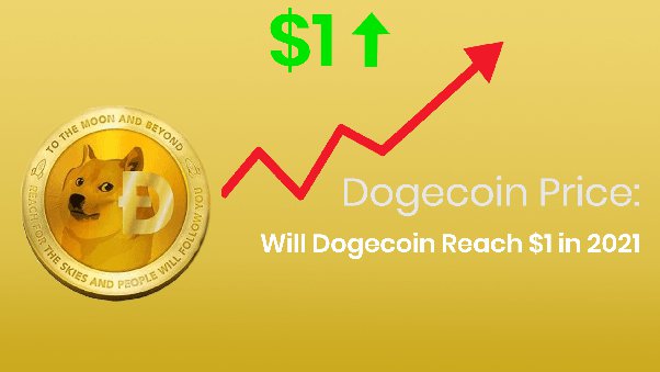 Will Dogecoin Reach $1? Potential Bullish Scenarios