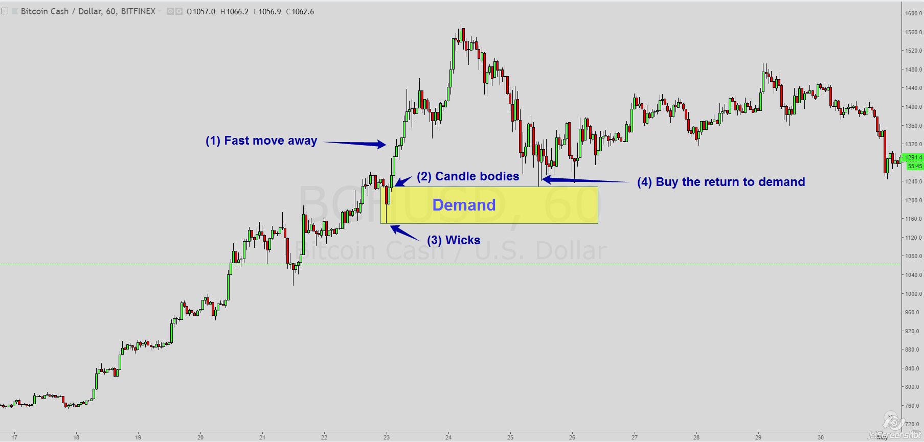 Bitcoin Price (BTC), Market Cap, Price Today & Chart History - Blockworks