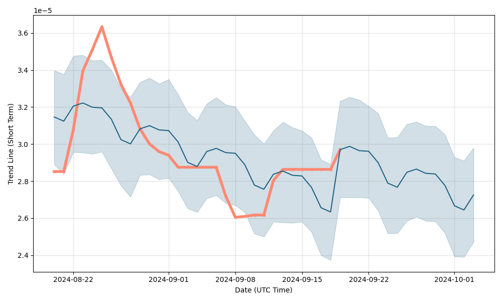 Price prediction estimated value Metars Genesis MRS