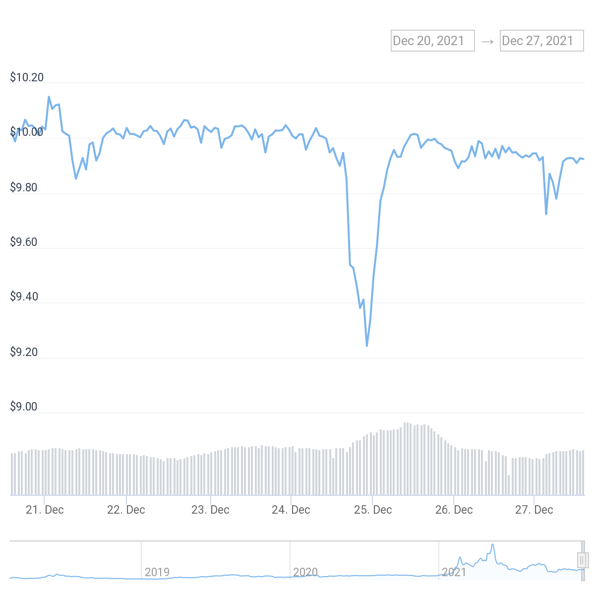 Huobi Token Price Prediction Will HT Price Reach $10 Soon?