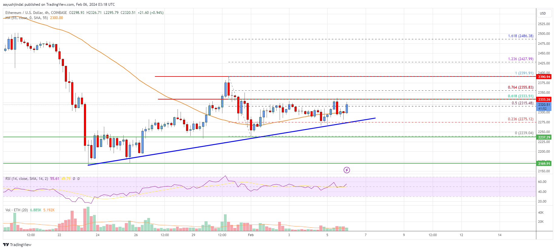 Ethereum Price Analysis: Dissecting Market Movements