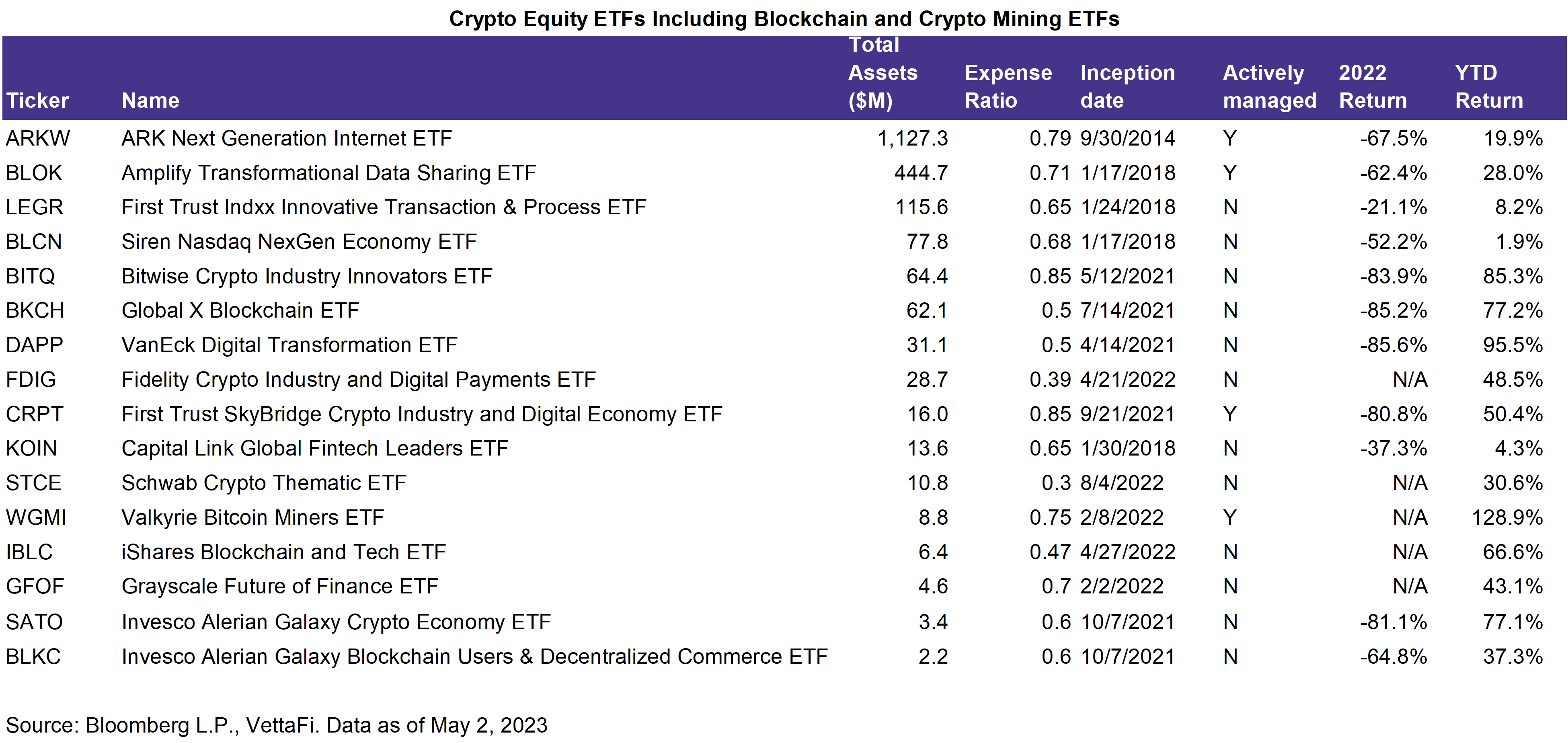 Ethereum ETF Tracker - Blockworks