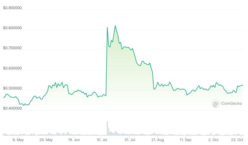 Ripple Price Prediction , , , - 