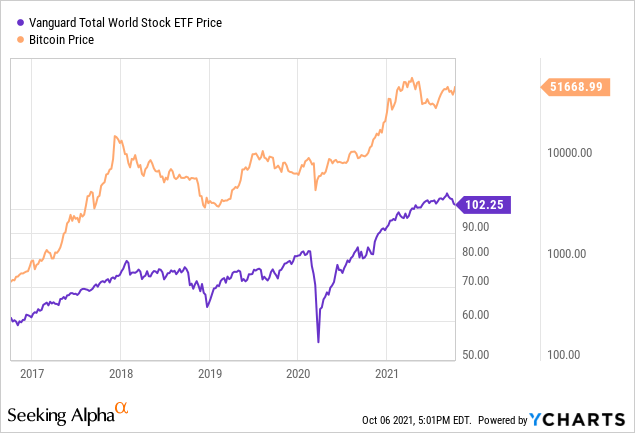 The Unexpected Connections Between Bitcoin and The Dow l Sisense