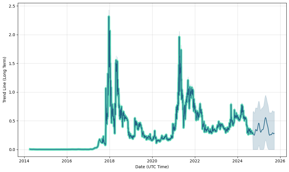 Groestlcoin (GRS) live coin price, charts, markets & liquidity