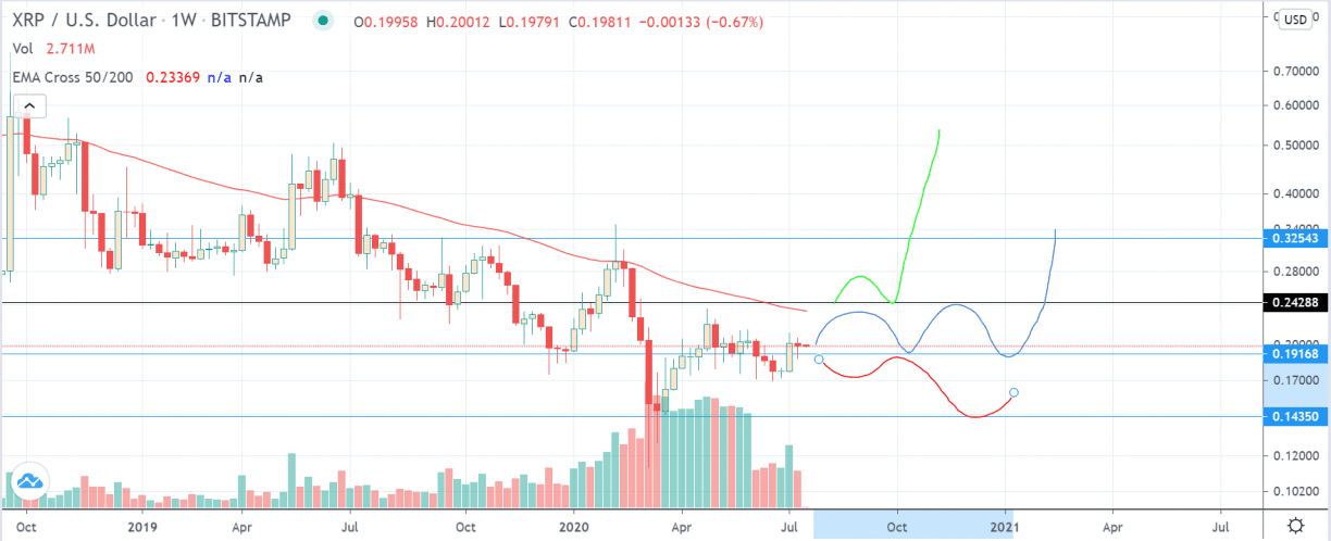 XRP Ripple Price | XRP Price and Live Chart - CoinDesk