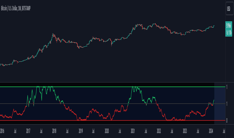 😱 BITCOIN PRICE PREDICTION for BITSTAMP:BTCUSD by CRYPTOMOJO_TA — TradingView