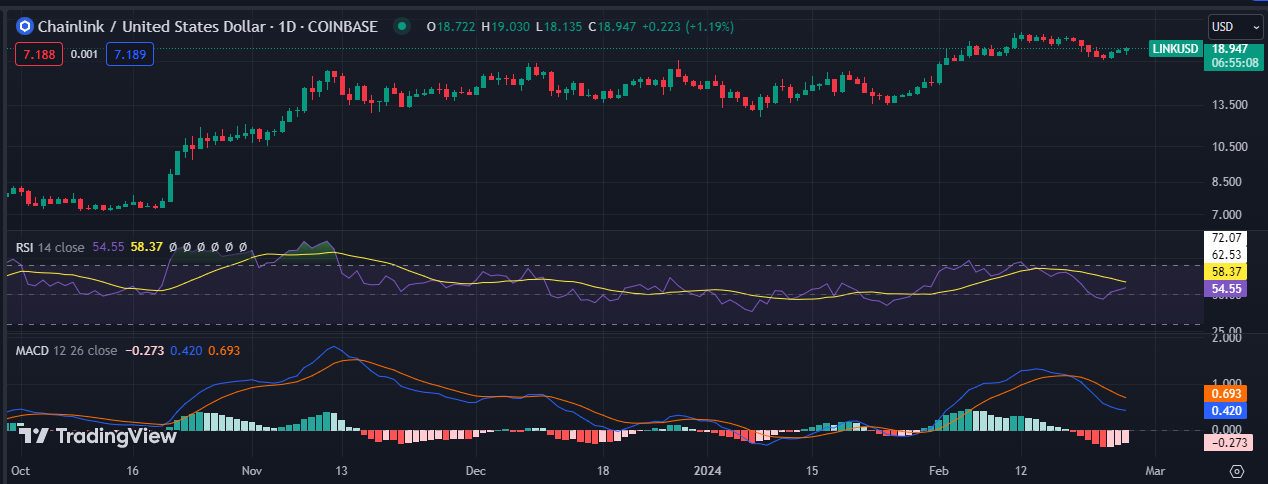 Chainlink Price Prediction: , , - 