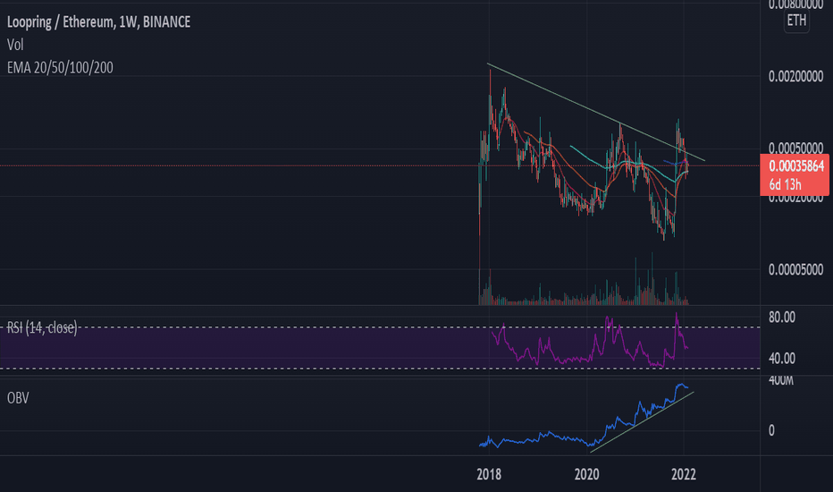 TradingView watchlists. As easy as making a sandwich.