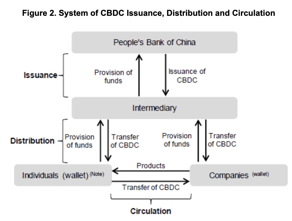 Dcep - CoinDesk