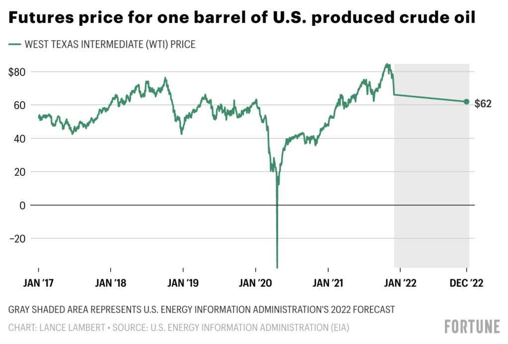 Gasoline Price Predictions in the Next Five Years - Modded