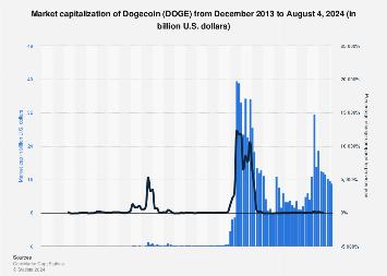 Historical Snapshot - 20 December | CoinMarketCap