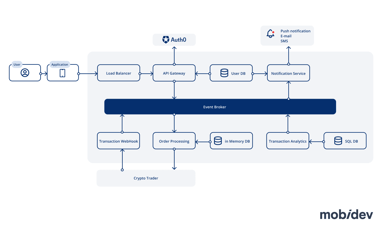 How to Start Your Own Bitcoin Exchange Business - 10 Steps