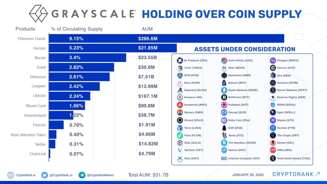 What Is the Grayscale Bitcoin Trust ETF?