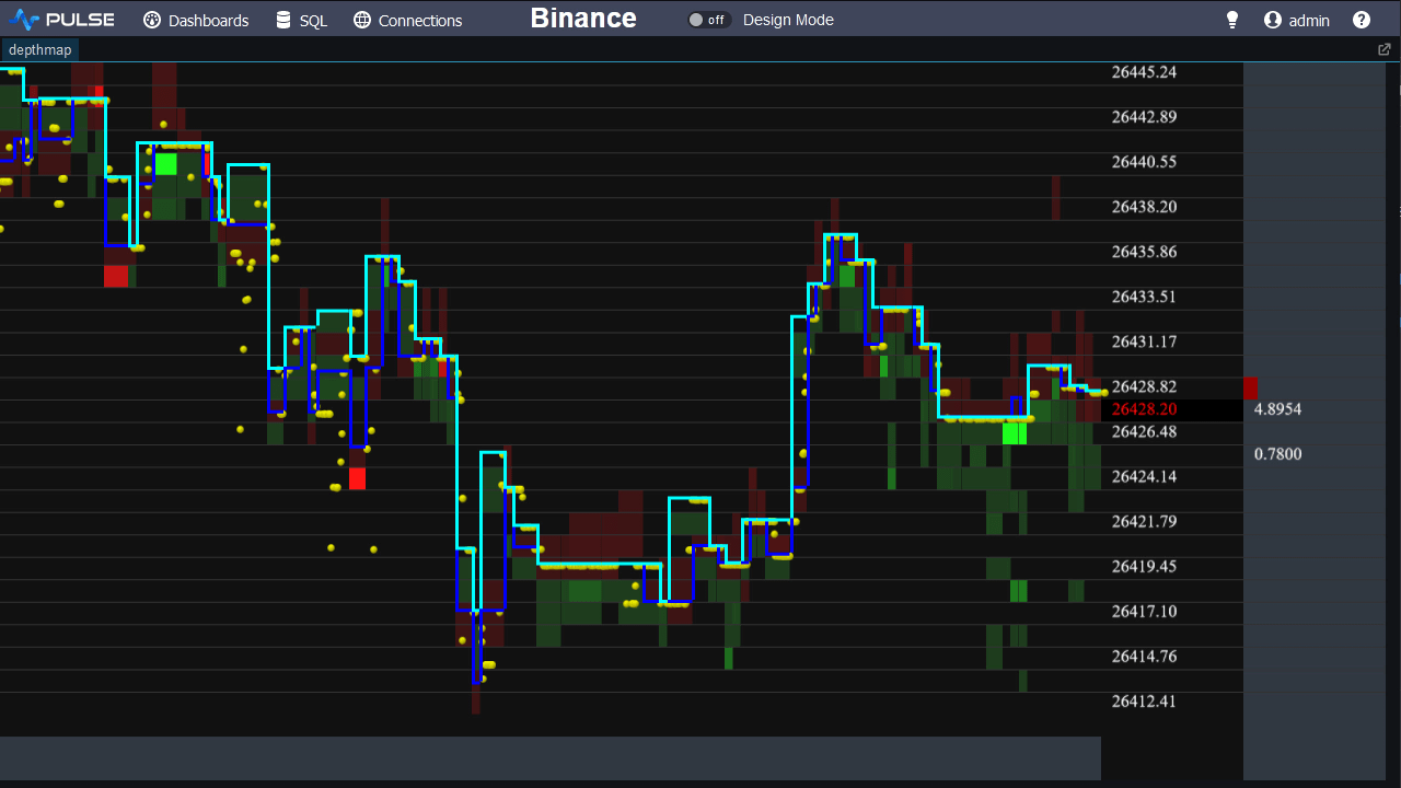 How to pull Order book data from Binance US into Excel and Google Sheets | Cryptosheets