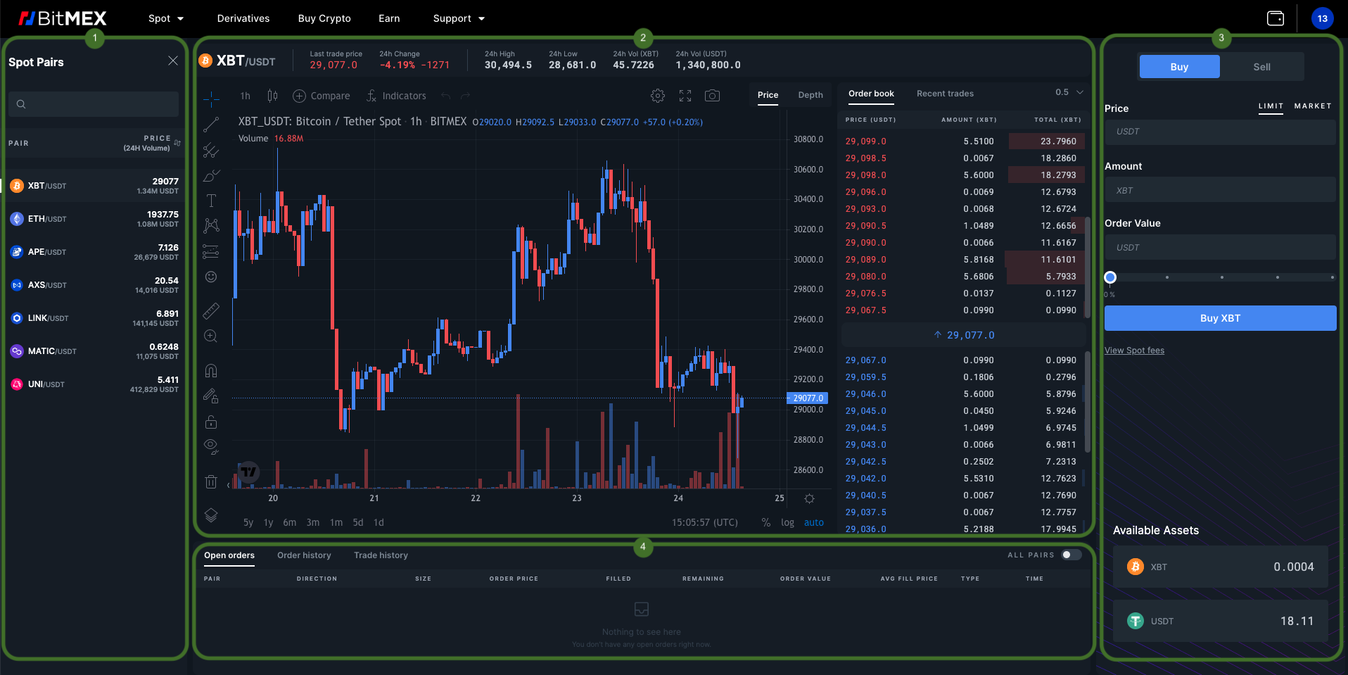 A Look at Trading Crypto Perpetual Contracts on BitMEX | BitMEX Blog