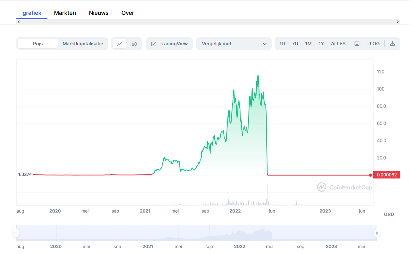 Luna Classic Price | LUNC Price and Live Chart - CoinDesk