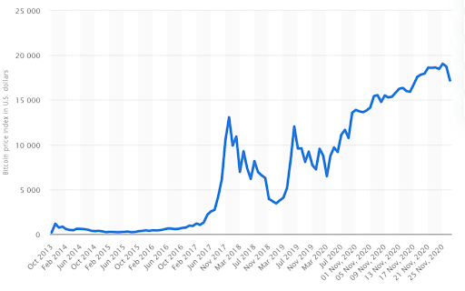 History of Cryptocurrency: The Idea, Journey, and Evolution