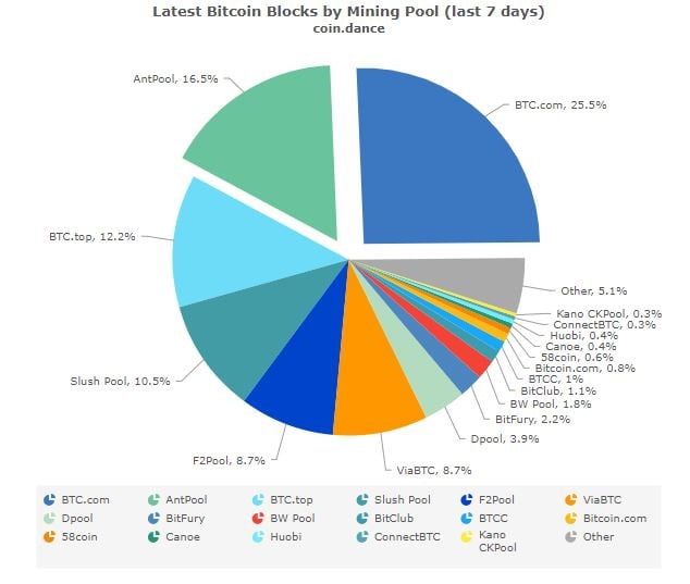 KANO Mining Pool | Reviews & Features - cointime.fun