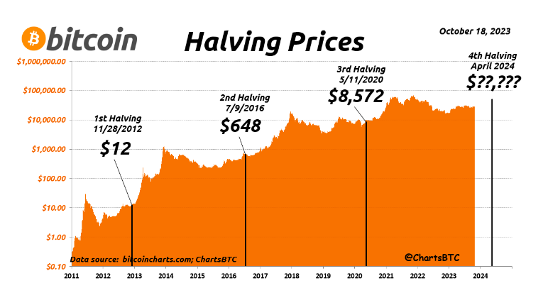 Bitcoin Archives - Page 16 of 22 - WazirX Blog