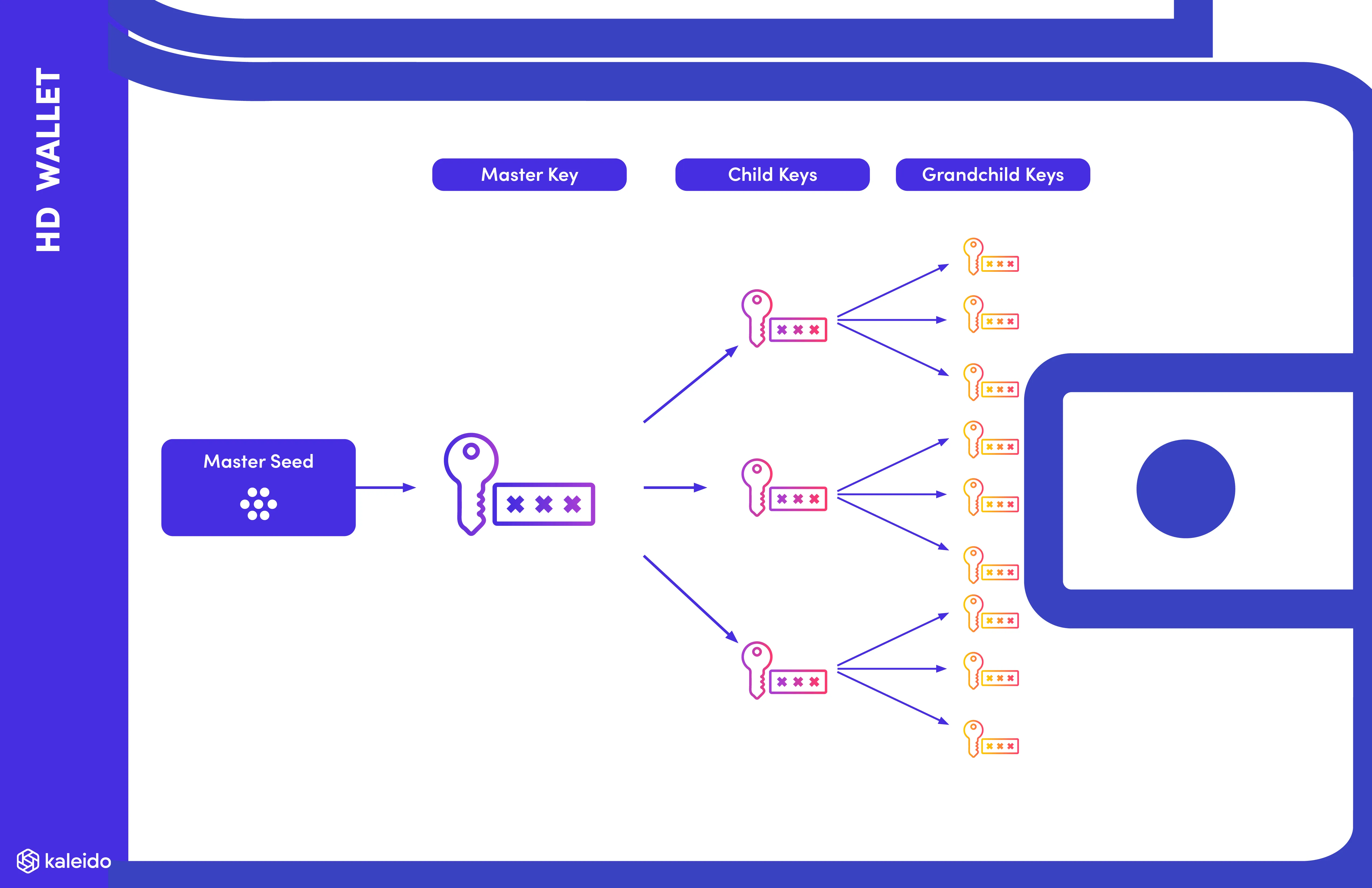 Deterministic wallet – HD Wallet for Bitcoin – BitcoinWiki