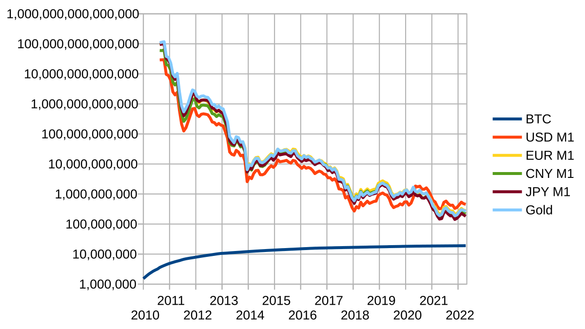 BTCEUR Bitcoin Euro - Currency Exchange Rate Live Price Chart