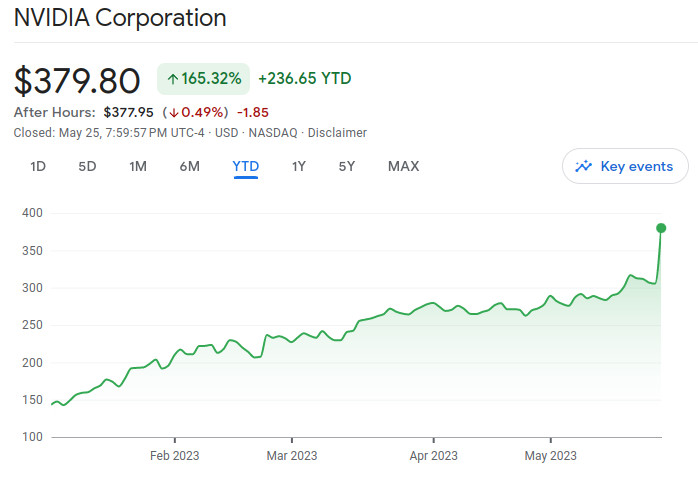 Grayscale Ethereum Trust (ETH) (OTCQX:ETHE) Stock Price Today, News, Quote & History | Stockhouse