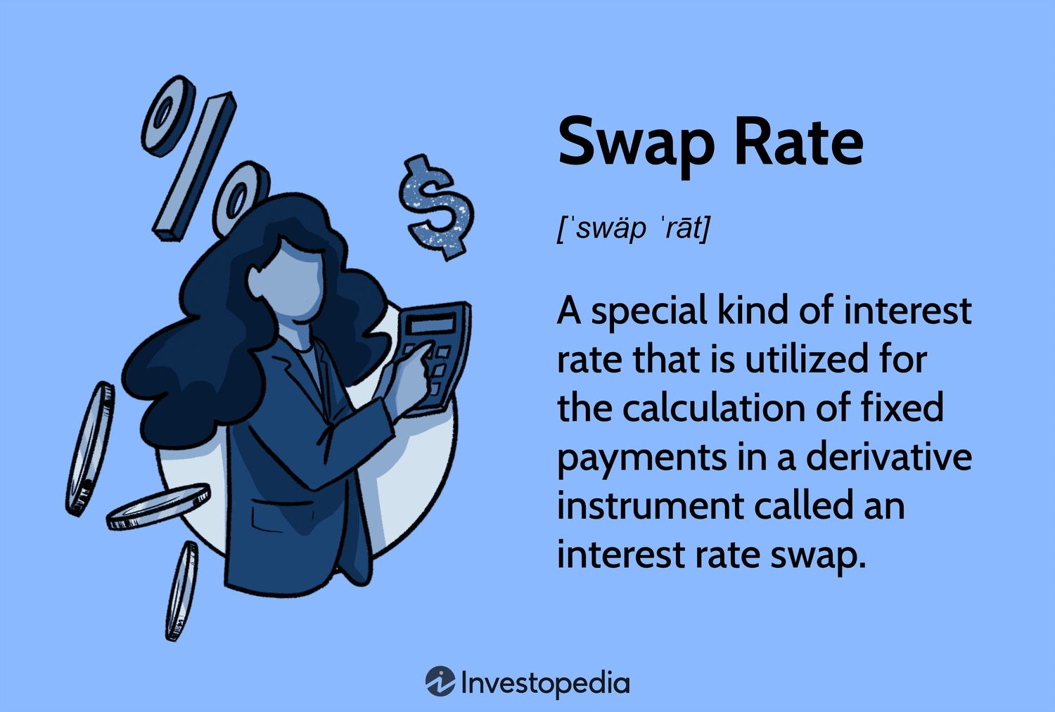 Understanding Interest Rate Swaps | PIMCO