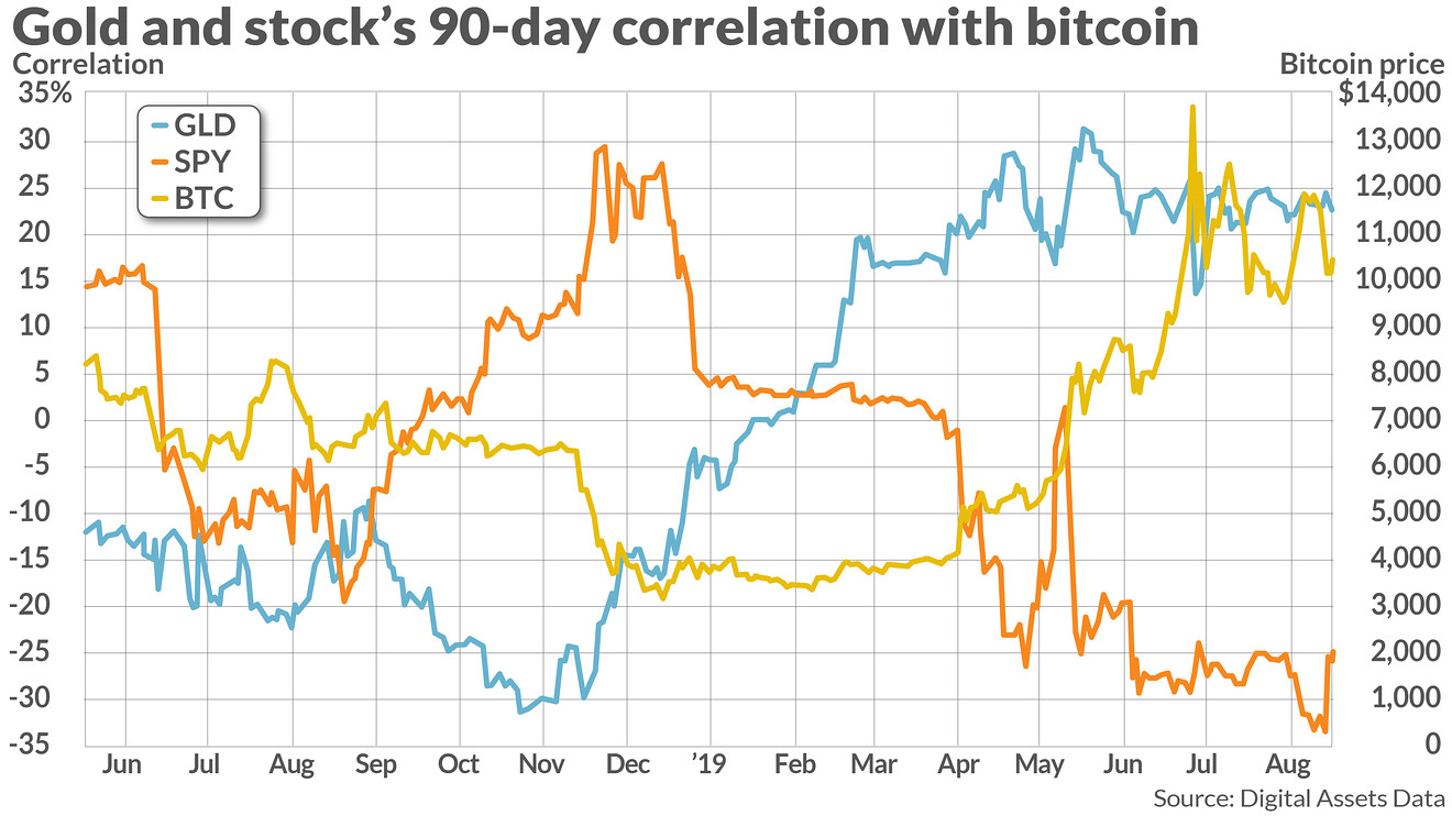 Bitcoin Price | BTC Price Index and Live Chart - CoinDesk