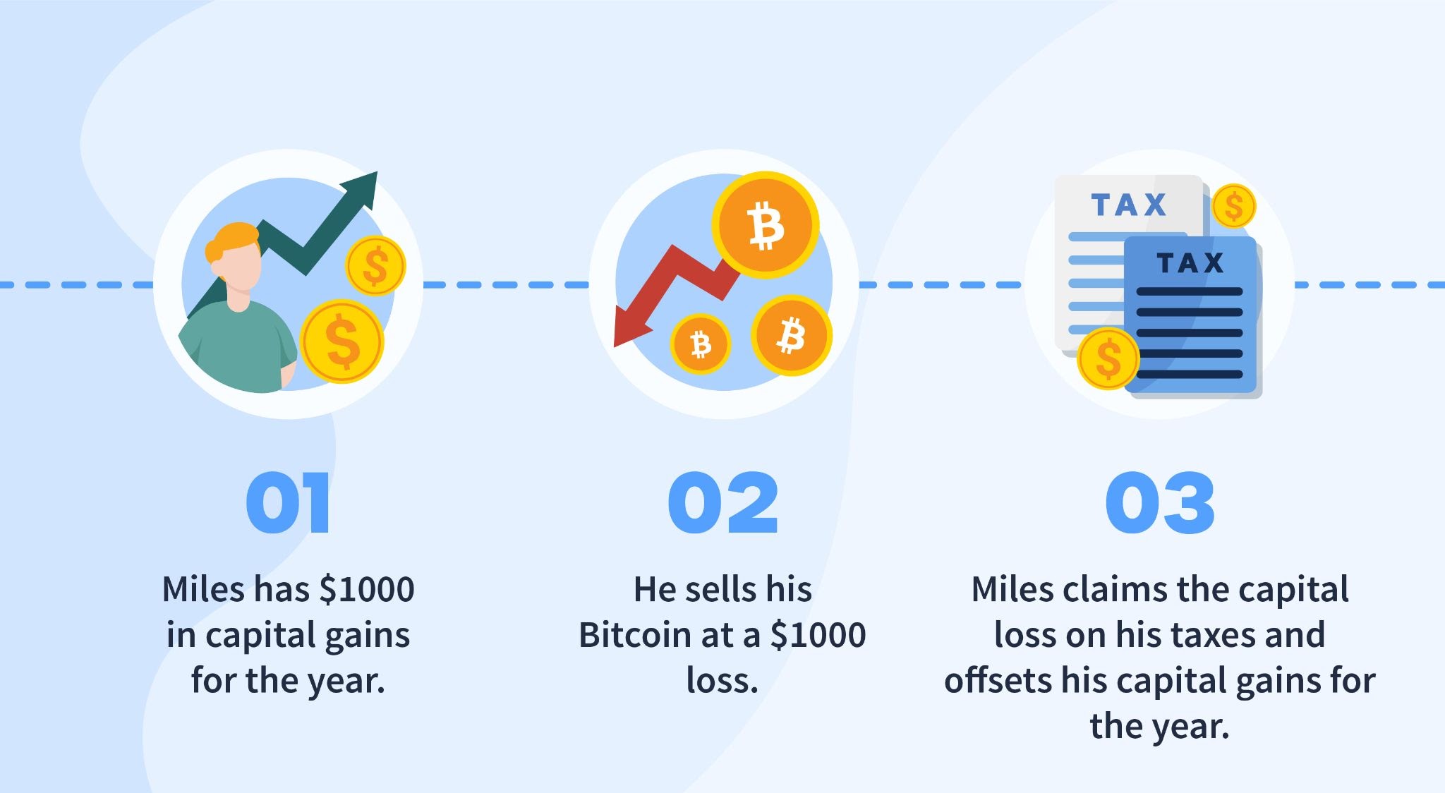 How To Cash Out Your Crypto Or Bitcoin | Bankrate