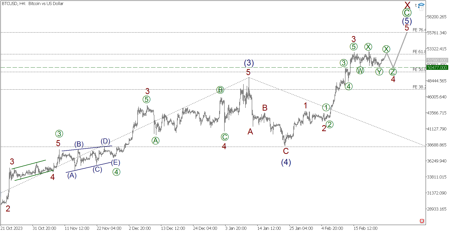 Benefit – OPTION-GUARD