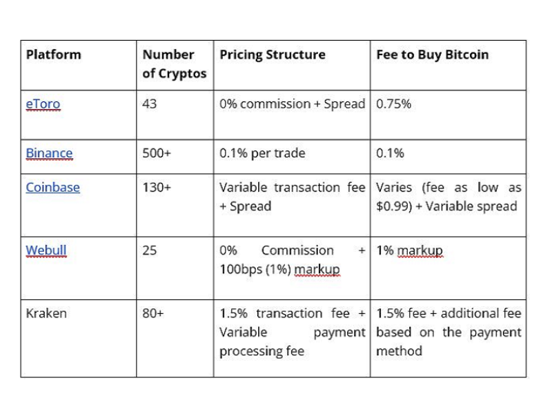 Best Crypto exchanges & apps in India (March )