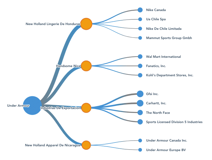 WIPO Domain Name Decision: D