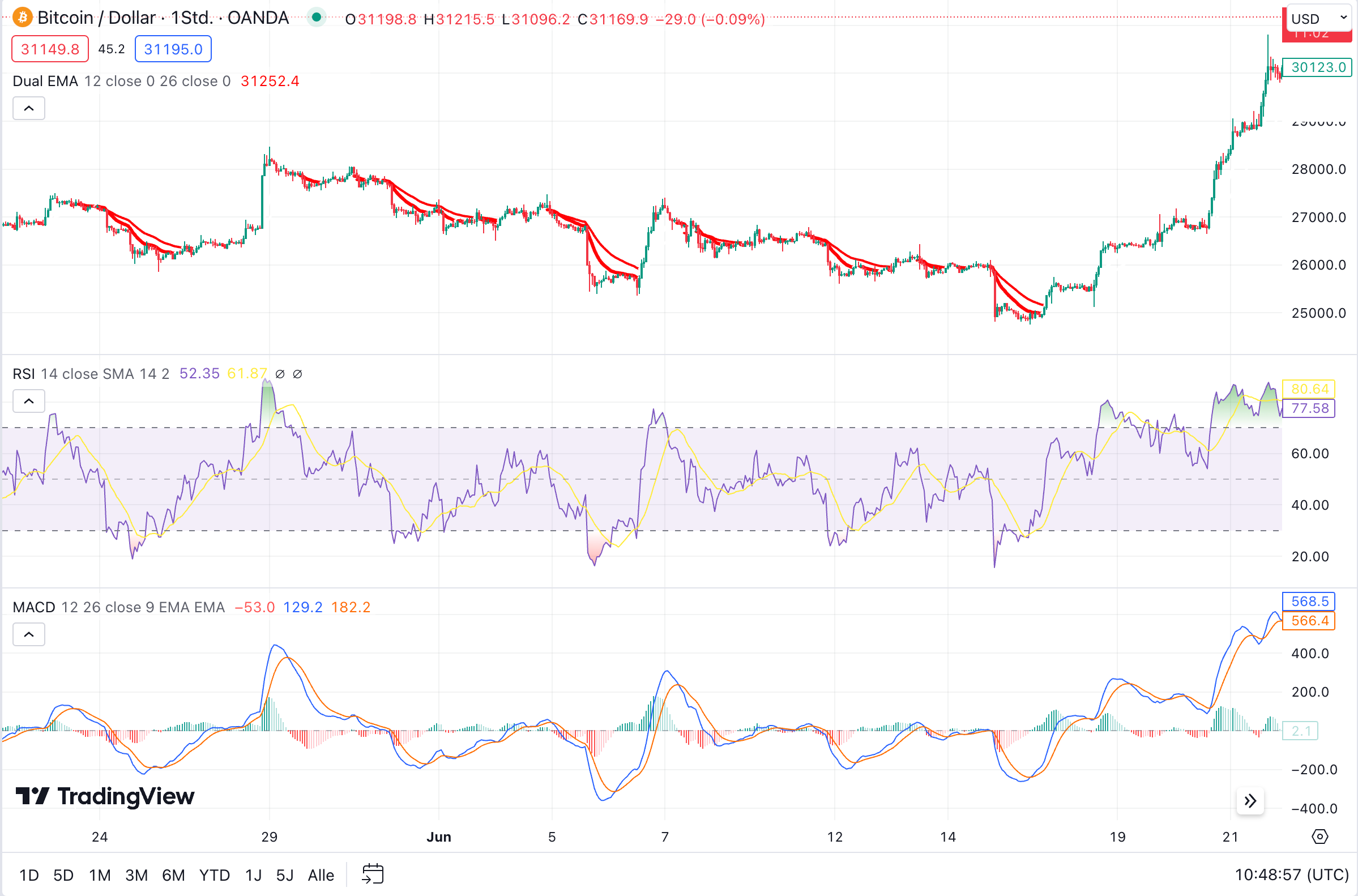 Bitcoin Trader Erfahrungen, Test ➡️ Seriös oder Betrug?