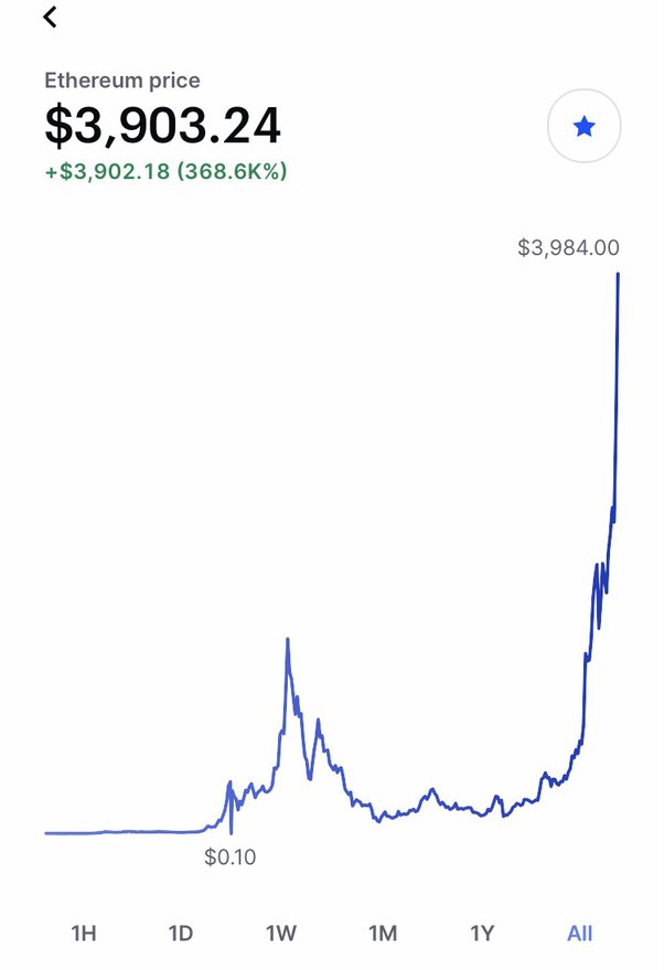 Ethereum Classic price today, ETC to USD live price, marketcap and chart | CoinMarketCap