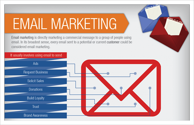 Email Data | Quality Email Marketing Lists | Marketscan