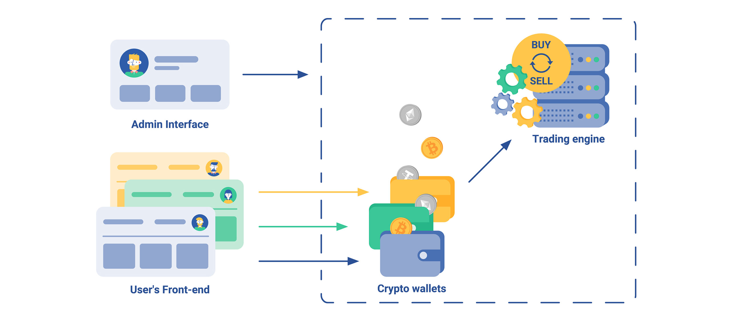 Crypto Exchanges