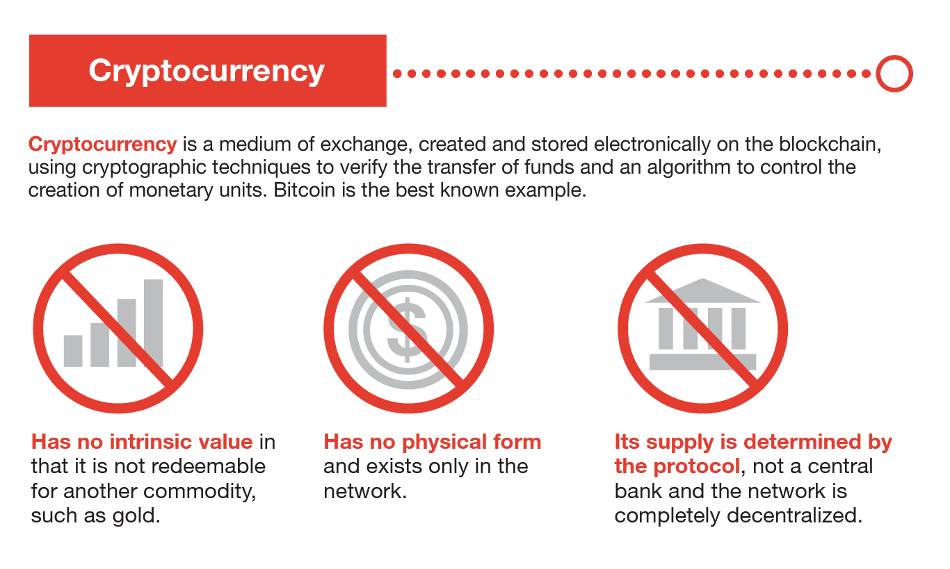 What is bitcoin and how does it work? | New Scientist