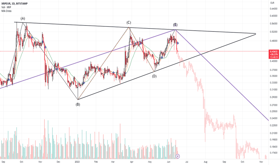 21Shares Ripple XRP ETP, 21XP:FRA:EUR summary - cointime.fun