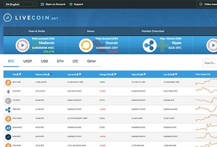 Litecoin Wallet (LTC) | Secure LTC Wallet | Trust Wallet | Trust