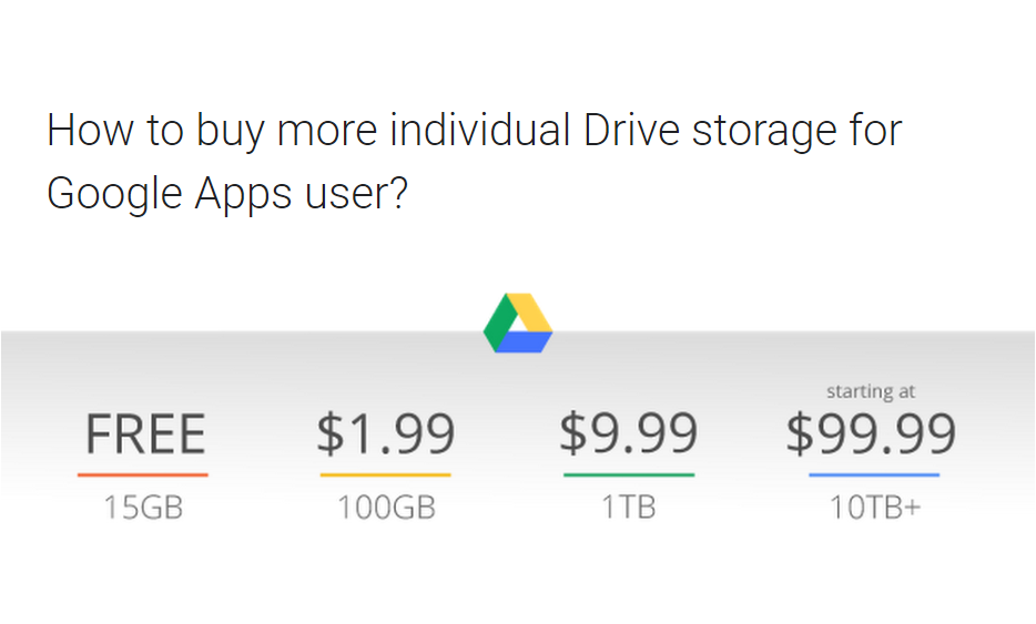 How to Get Google Drive Extra Storage for Free | 8 Ways + 1 Tip