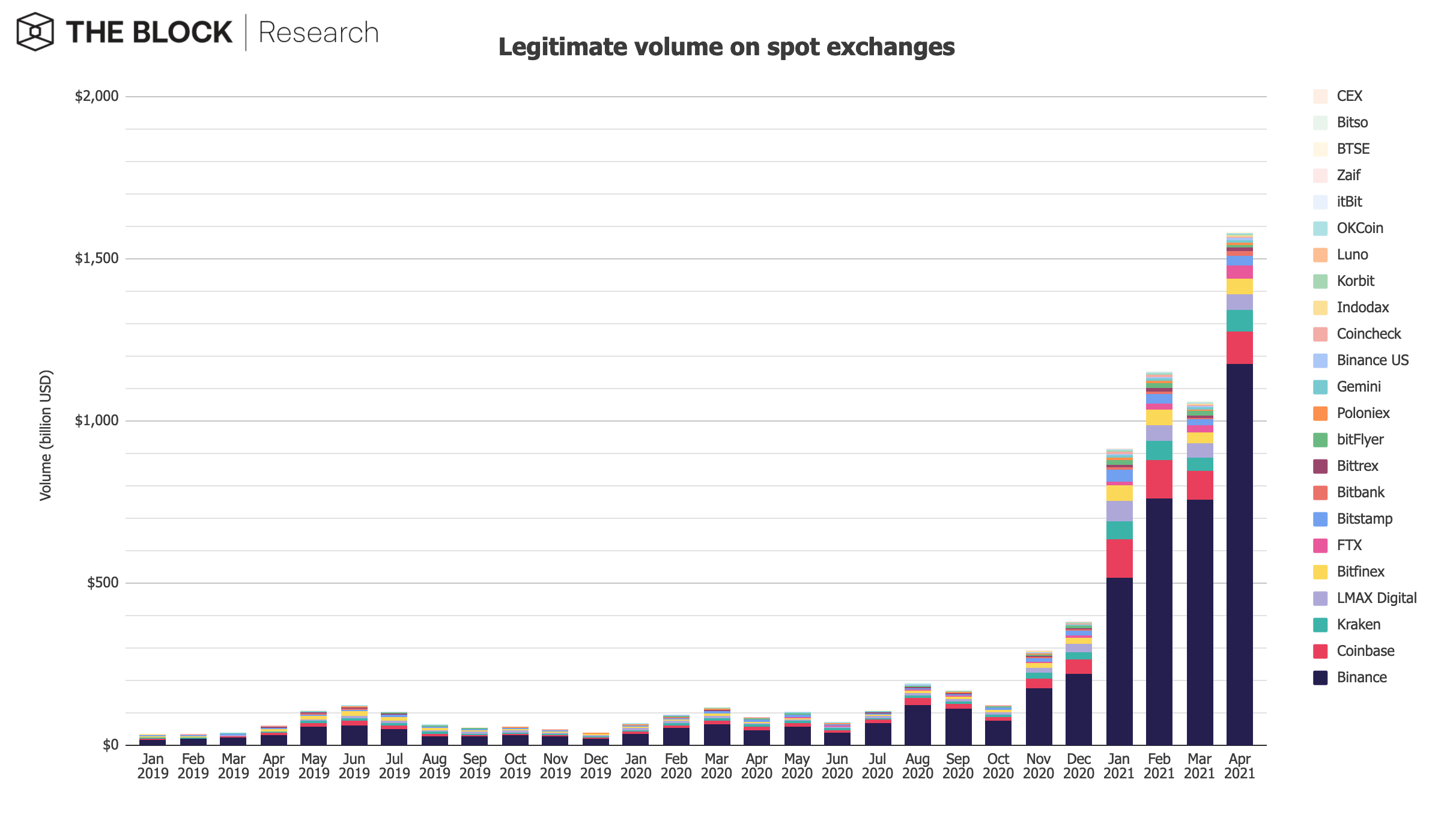 Cryptocurrencies with Highest Trading Volume - Yahoo Finance