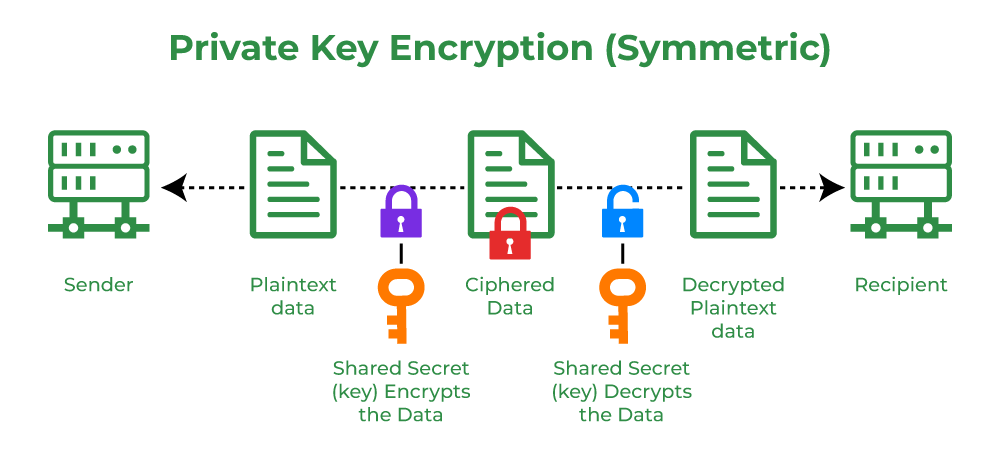 BTC addresses whose private keys are from SHA of another public address | Hacker News