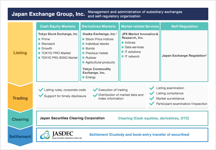 Tokyo Stock Exchange - Wikipedia