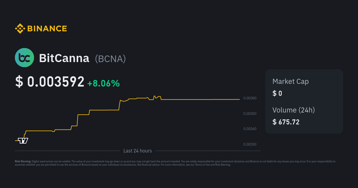 BitCanna - The Cannabis Cryptocurrency